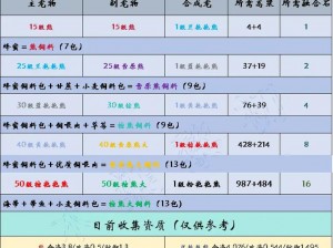 《创造与魔法》2022 年 4 月 13 日最新礼包兑换码大放送