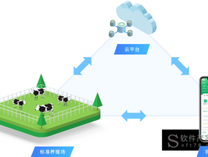 人马畜禽 Company 解决方案：解决畜牧业痛点的有效途径是什么？