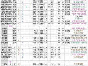 qq 水浒 45 级武将搭配指南：实用攻略分享