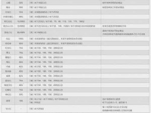 全民农场矿石精炼厂大揭秘：矿石精炼厂资料及图鉴全知道