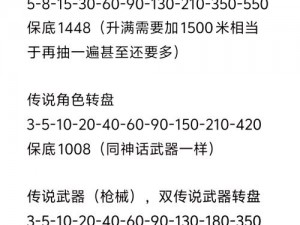 使命召唤手游无限超越转盘全抽费用揭秘：深入解析抽奖机制与花费总额