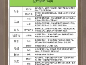 巧用搭配策略，称霸三国乱世——《合体三国群雄搭配攻略》