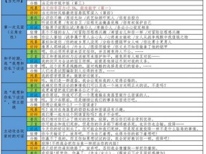 《潘德预言中的骑士征途：深度解析骑马与砍杀游戏中三大NPC获取攻略》