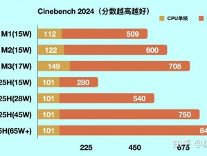 日本 macbookpro14 值得购买吗？应该如何选择？