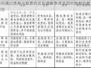 如何通过债券与股票的区别理解李泽言因材施教的教育理念