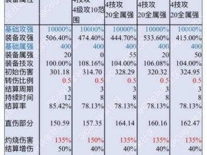 DNF抉择之沼活动豪华奖励一览表：装备道具经验一网打尽