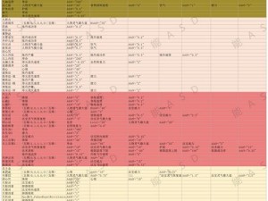 《修仙家族模拟器：高级材料获取秘籍大放送》