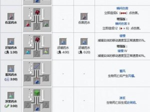 我的世界：探索菌丝制作秘籍