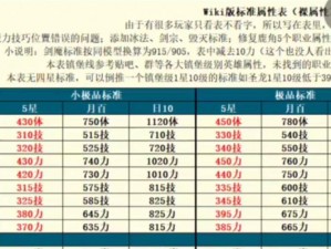 神之刃极品法师养成攻略：实力飞升不是梦