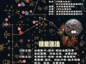 阿玛拉王国天赋技能树：深度解析角色成长与技能发展路径的奥秘之树