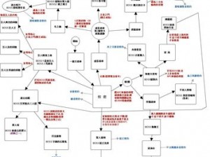 《恶名昭彰：次子》纸线索Part2网站全面攻略流程解析