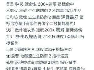 决战平安京中小鹿男怎么出装？小鹿男出装介绍