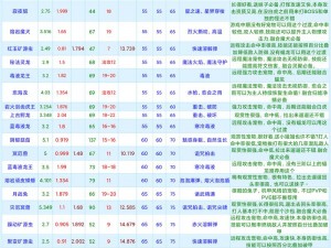 《创造与魔法》2022 年 12 月 5 日最新礼包兑换码大放送