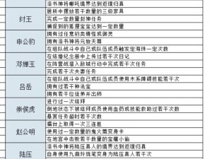 上古封神横扫三界：攻略秘籍大放送