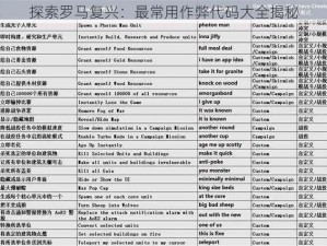 探索罗马复兴：最常用作弊代码大全揭秘