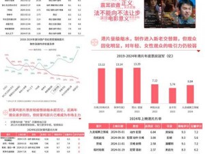 5g电影院确定年龄【5G 电影院如何确定观影者年龄？】