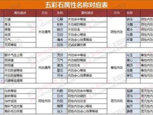 剑网3五彩石搭配攻略：最佳组合技巧与实用建议分享