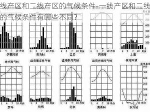 一线产区和二线产区的气候条件-一线产区和二线产区的气候条件有哪些不同？