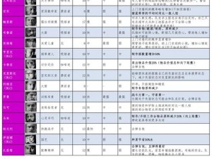 我的战役：全人物技能作用详解概览