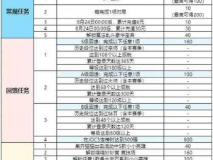 如何在金铲铲之战中孵育龙蛋 龙蛋能量获取全攻略