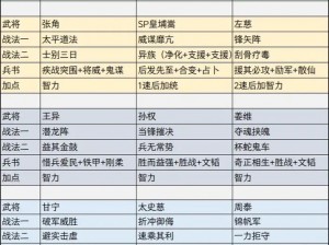 探索神武战略版武将大全：了解每个武将的独特技能和战略价值