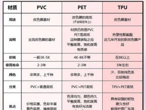 TPU 色母与子色母有何性能差异？如何选择适合的色母？