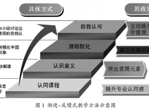 边境之门：同伴加入条件详解——新成员融入的资格与标准探究