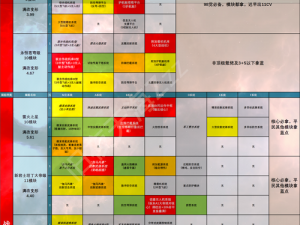 无尽的拉格朗日前期如何高效屯资源？看这篇攻略就够了