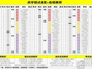 武林闲侠阵容搭配攻略：根据实事信息，教你玩转武林闲侠阵容玩法