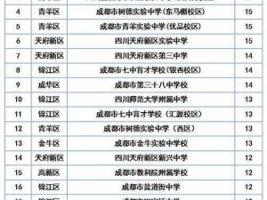 国产一二三区别2023、2023 年国产一二三的区别是什么？