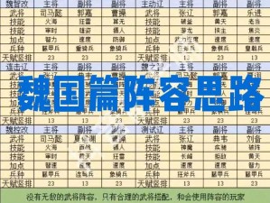 三国群英纪国战攻略分享：部队选择技巧深度解析与实战指南