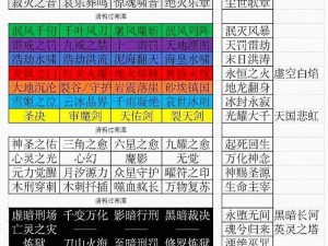 《全职高手手游战斗法师实测：技能解析与玩法攻略》