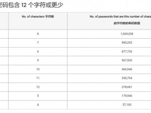 为什么日本乱码卡 1 卡 2 卡三卡需要重新获取？