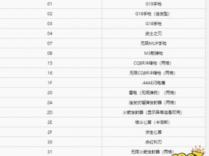 《生化危机3》武器属性全面升级攻略：修改武器属性指南与实战分享