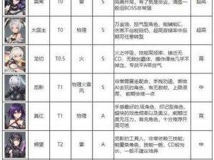 深度解析：深空之眼与阿波罗强度测评