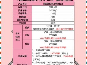 为什么要测评国产 max323？它在实际应用中表现如何？怎样选择适合的国产 max323？