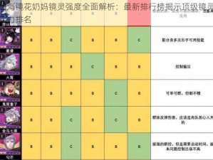 山海镜花奶妈镜灵强度全面解析：最新排行榜揭示顶级镜灵实力排名