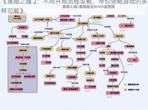 《黑暗之魂 2：不同开局流程攻略，带你领略游戏的多样可能》