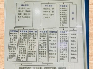 优化医疗体验：病房2入住流程及护理解读