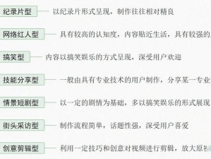 青春娱乐视频太多，如何分类？