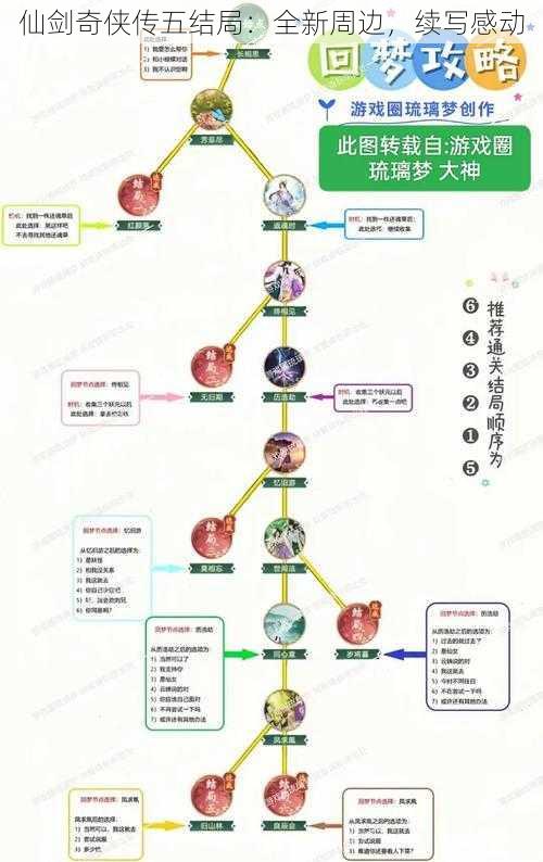 仙剑奇侠传五结局：全新周边，续写感动