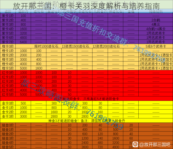 放开那三国：橙卡关羽深度解析与培养指南