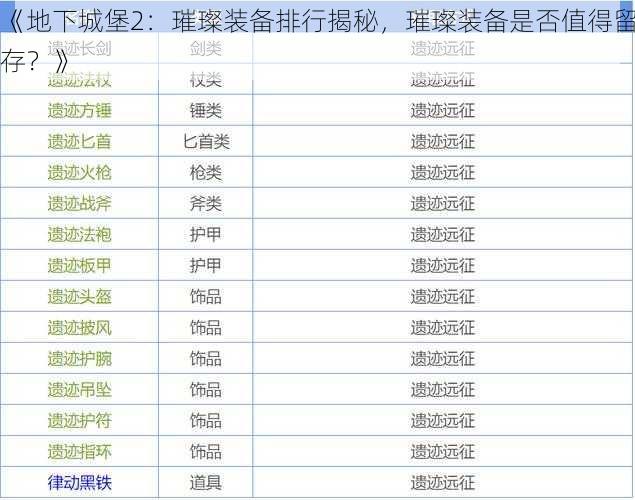 《地下城堡2：璀璨装备排行揭秘，璀璨装备是否值得留存？》