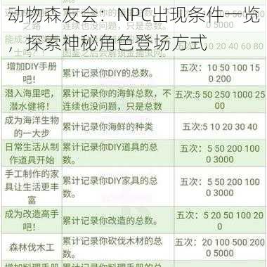 动物森友会：NPC出现条件一览，探索神秘角色登场方式