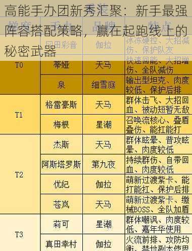 高能手办团新秀汇聚：新手最强阵容搭配策略，赢在起跑线上的秘密武器