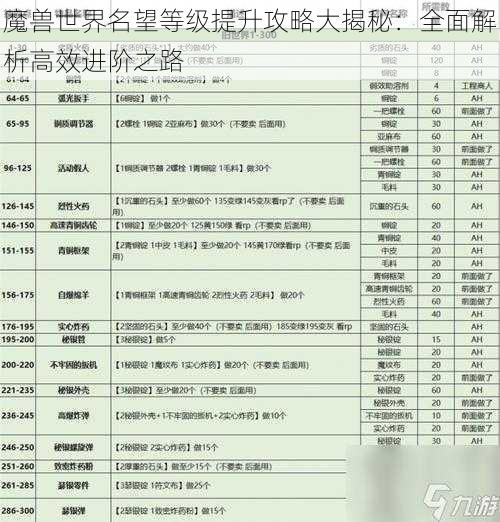 魔兽世界名望等级提升攻略大揭秘：全面解析高效进阶之路