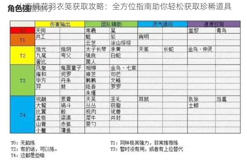 山海镜花羽衣笺获取攻略：全方位指南助你轻松获取珍稀道具