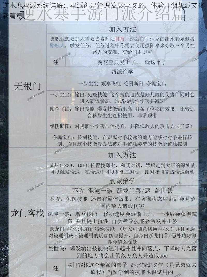 逆水寒帮派系统详解：帮派创建管理发展全攻略，体验江湖帮派文化新篇章