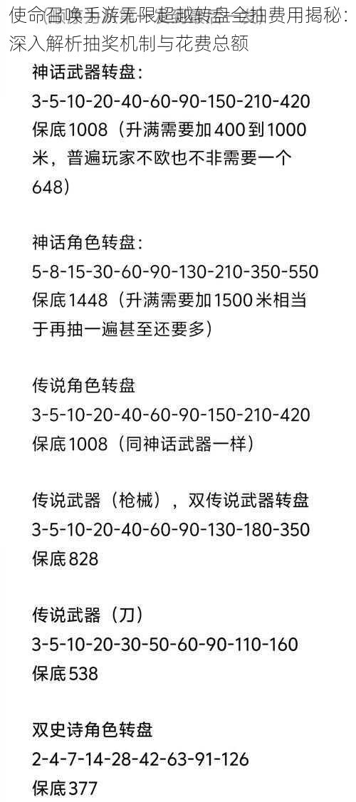 使命召唤手游无限超越转盘全抽费用揭秘：深入解析抽奖机制与花费总额