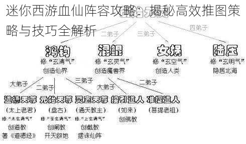 迷你西游血仙阵容攻略：揭秘高效推图策略与技巧全解析